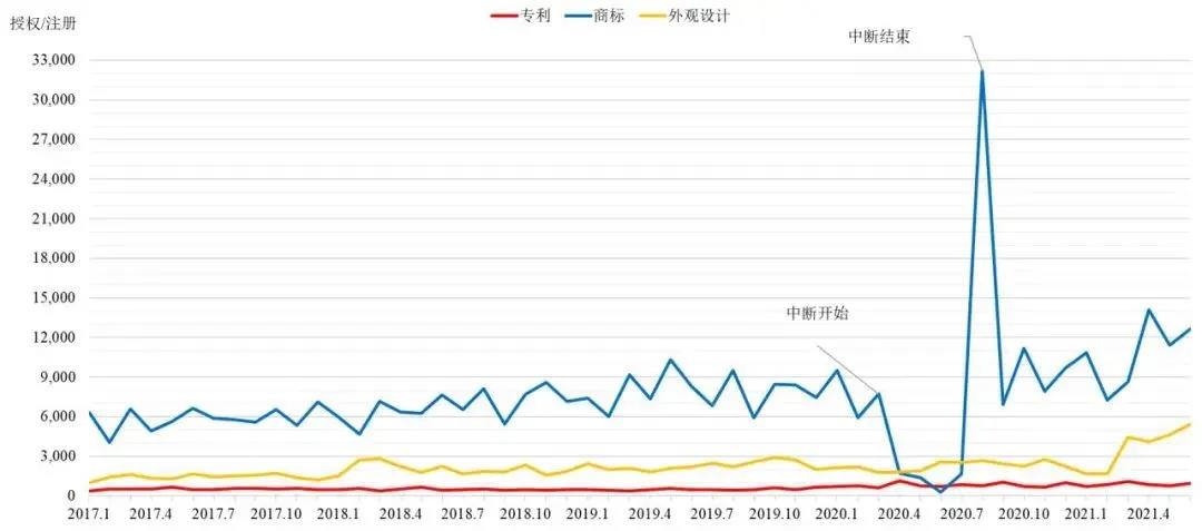 英國(guó)知識(shí)產(chǎn)權(quán)局發(fā)布近五年專利、商標(biāo)和外觀設(shè)計(jì)統(tǒng)計(jì)數(shù)據(jù)