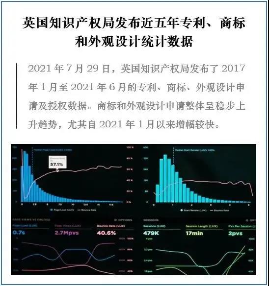 英國(guó)知識(shí)產(chǎn)權(quán)局發(fā)布近五年專利、商標(biāo)和外觀設(shè)計(jì)統(tǒng)計(jì)數(shù)據(jù)